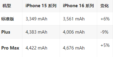 镇赉苹果16维修分享iPhone16/Pro系列机模再曝光