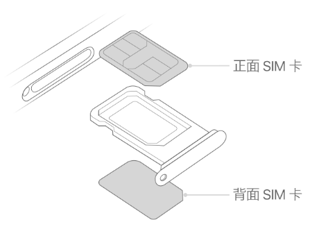 镇赉苹果15维修分享iPhone15出现'无SIM卡'怎么办