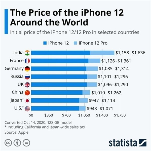 镇赉苹果手机维修分享哪个购买iPhone 12/12 Pro更便宜 